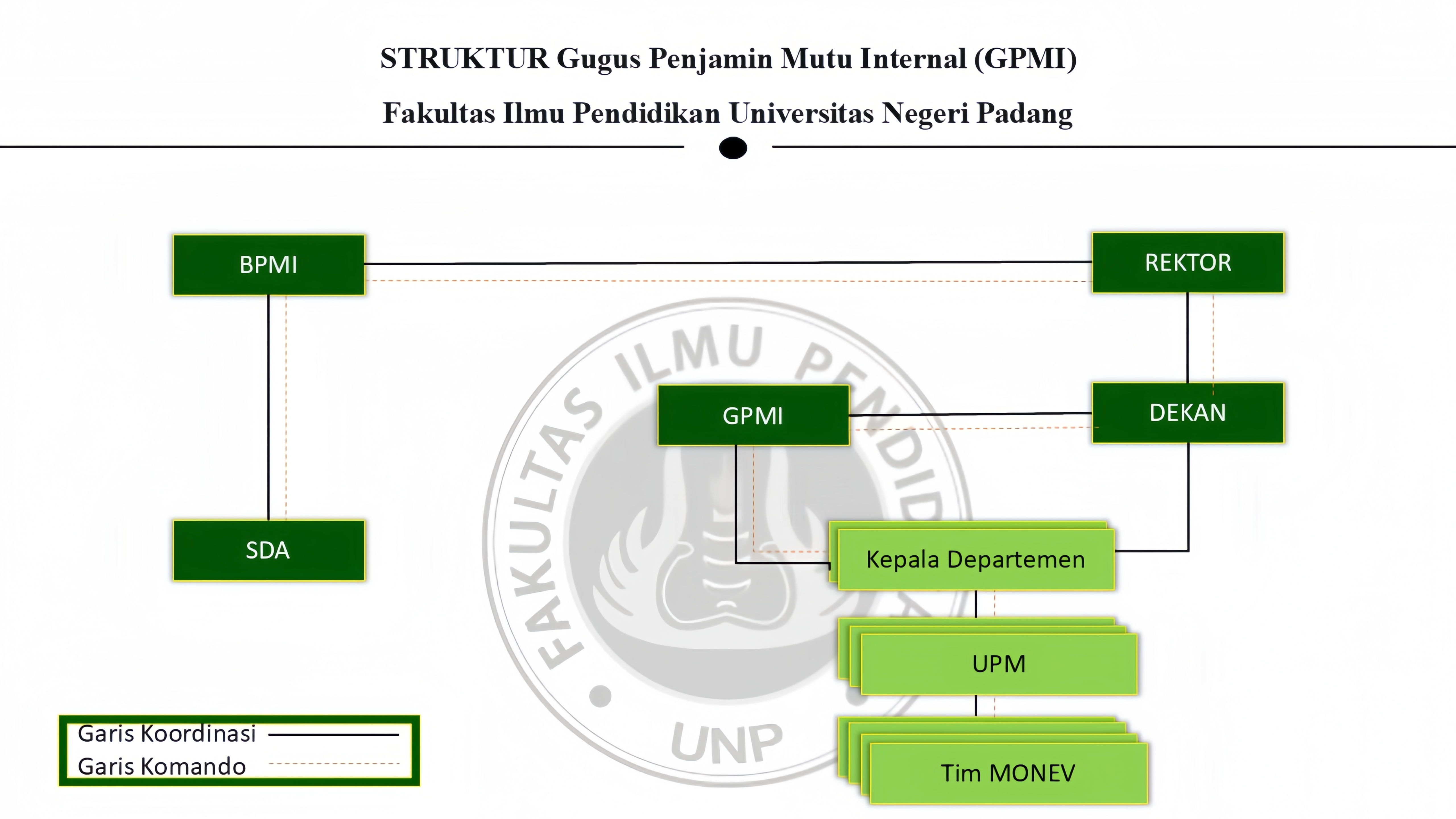 Tugas dan Fungsi