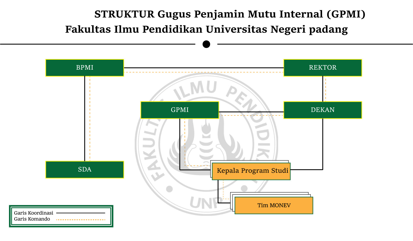 Tugas dan Fungsi